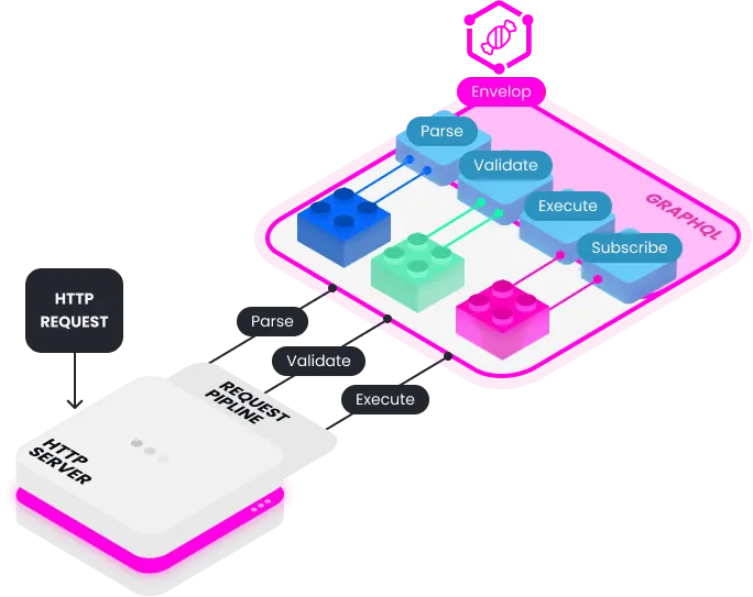 Envelop Plugin Illustration