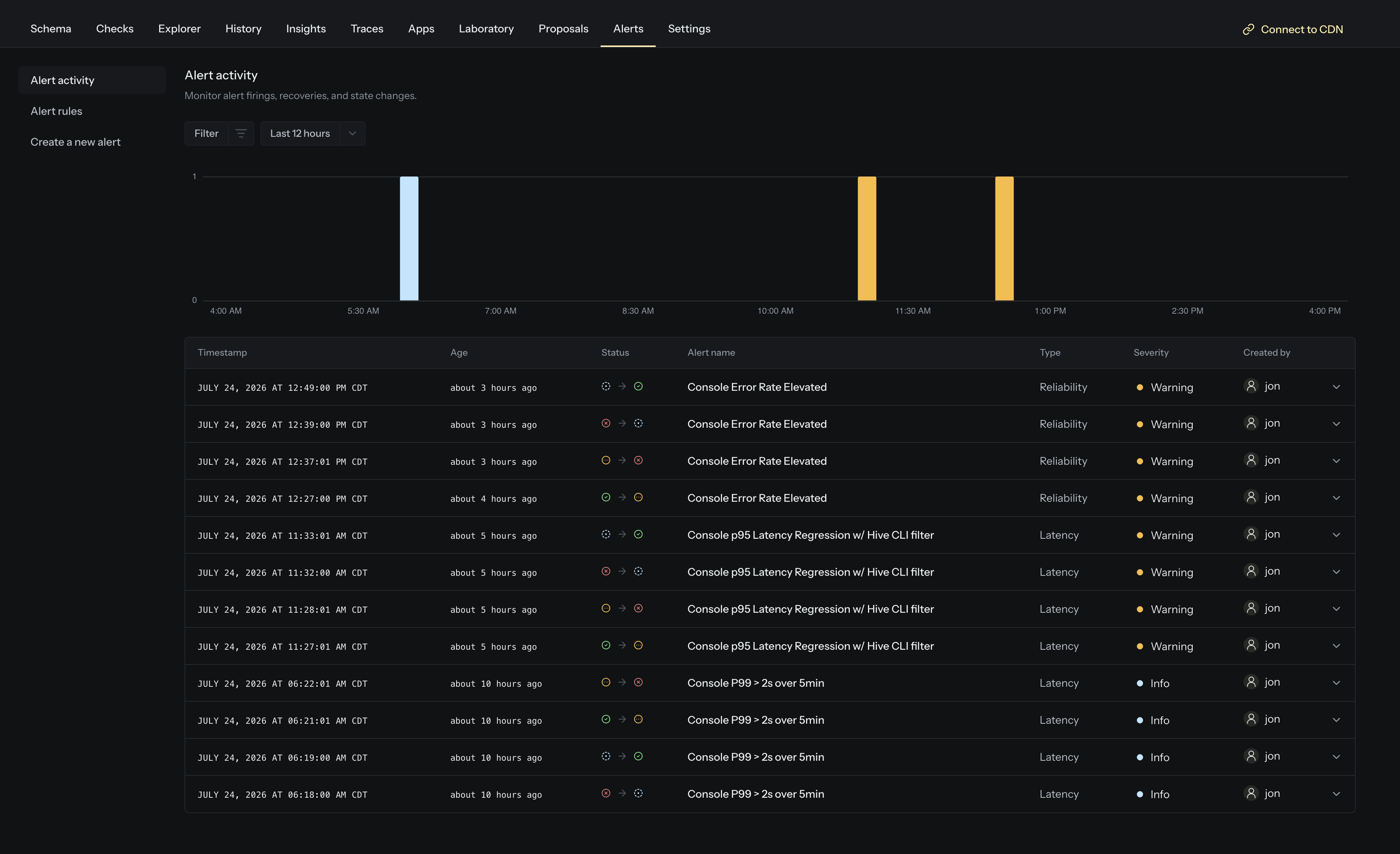 Metric alert activity timeline