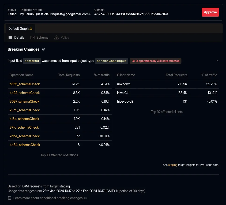 Picture of top operations and clients for schema change