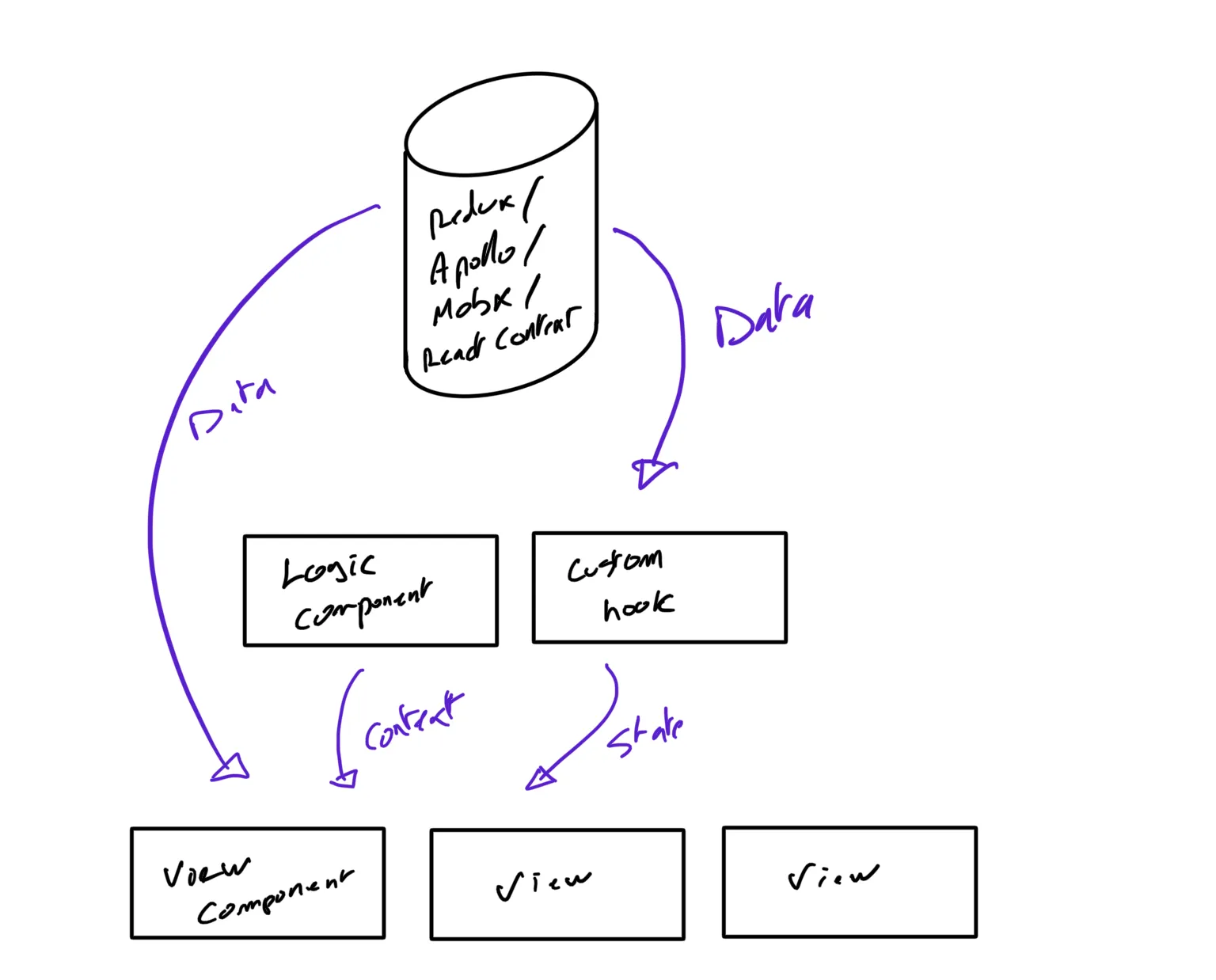./typescript-with-graphql-done-right-1.png